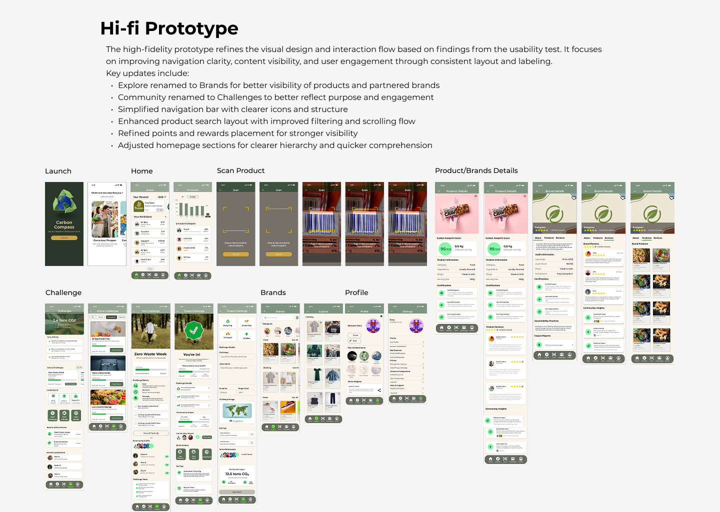 Carbon Compass Hi-Fi Prototype showing Launch, Home, Scan Product, Product/Brand Details, Challenge, Brands, and Profile screens
