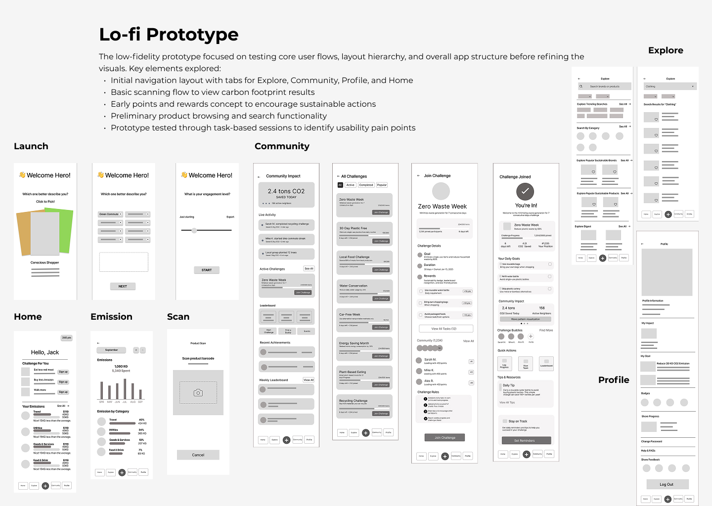 Carbon Compass Lo-Fi Prototype showing Launch, Home, Emission, Scan, Community, Explore, and Profile screens
