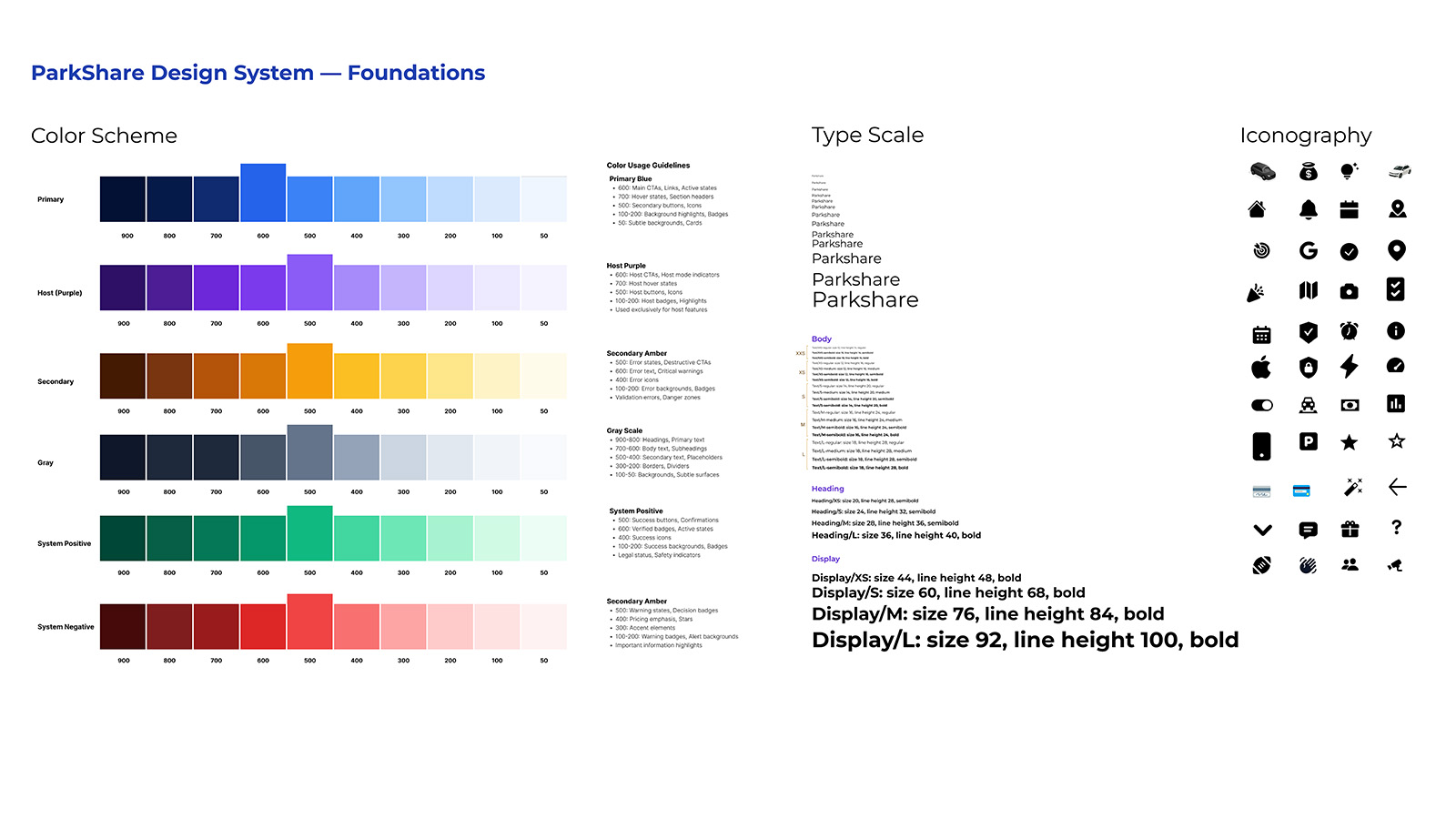 ParkShare Design System Foundations