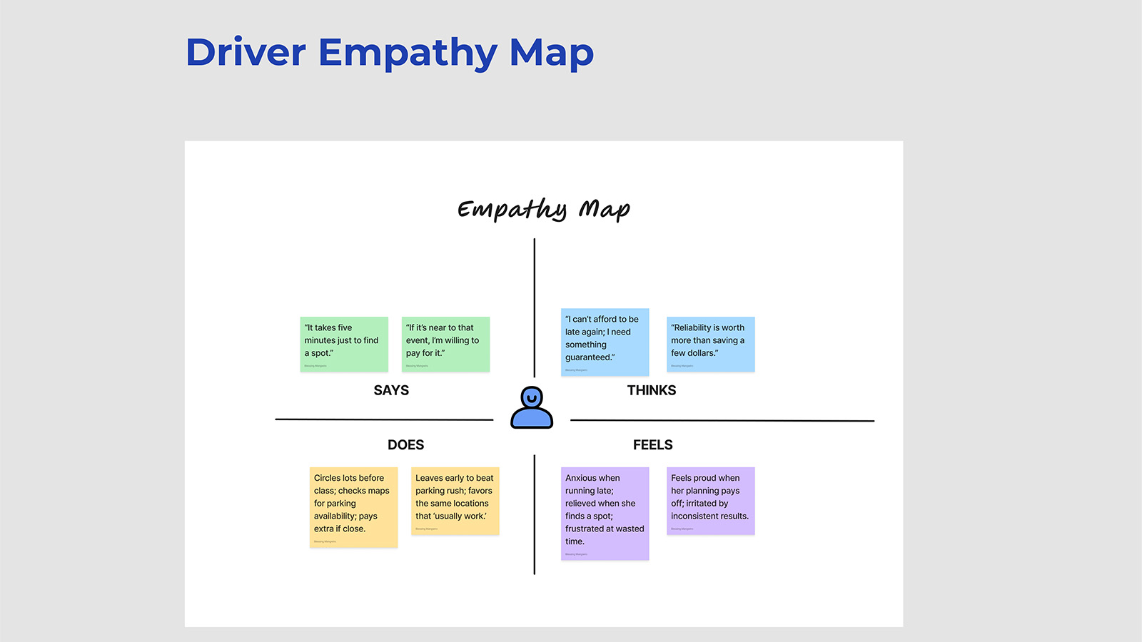 ParkShare Driver Empathy Map