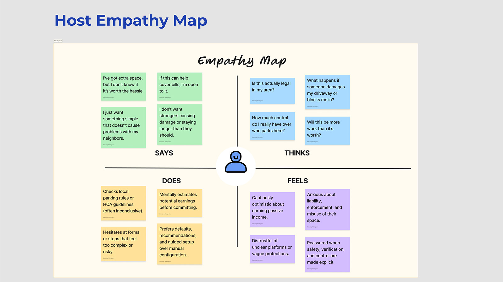 ParkShare Host Empathy Map