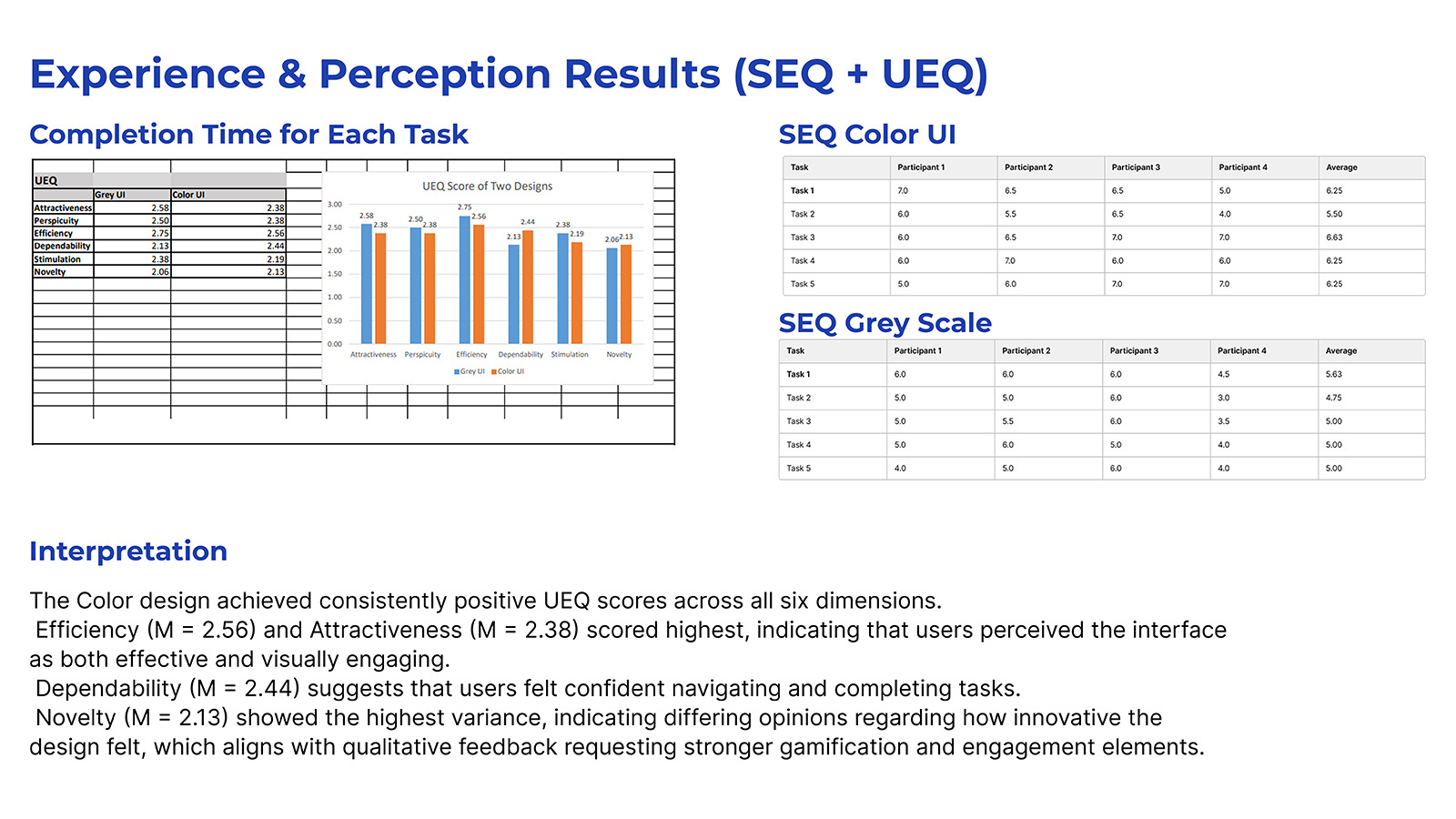 ParkShare UEQ and SEQ Comparison