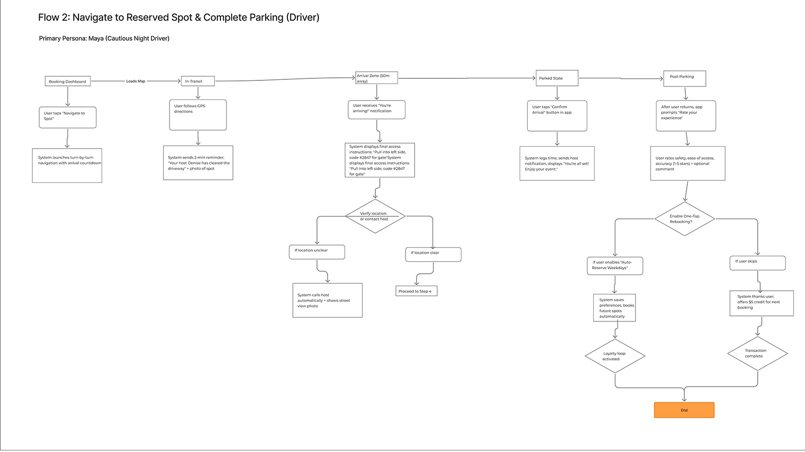 ParkShare Navigation to Spot