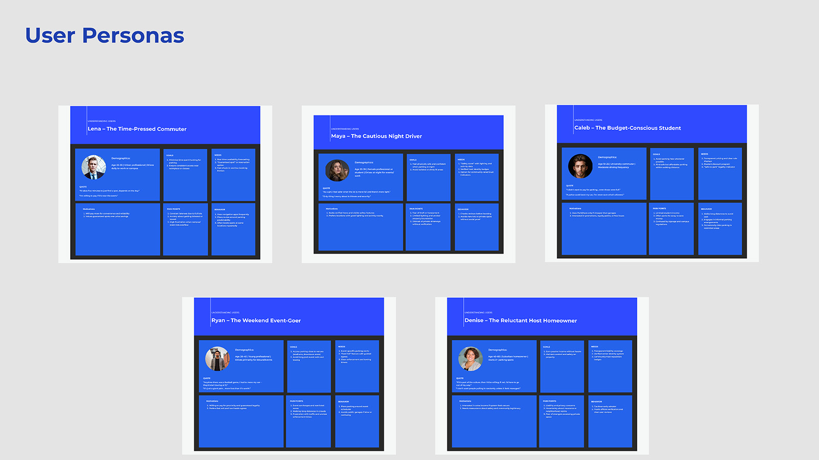 ParkShare Research Personas Overview